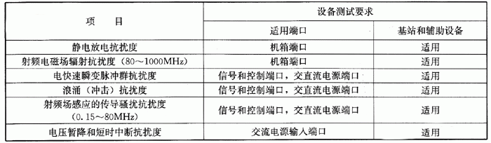 國產(chǎn)電磁兼容儀器設備