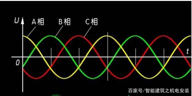 淺析電壓變化，電壓波動(dòng)和閃爍測(cè)試要求