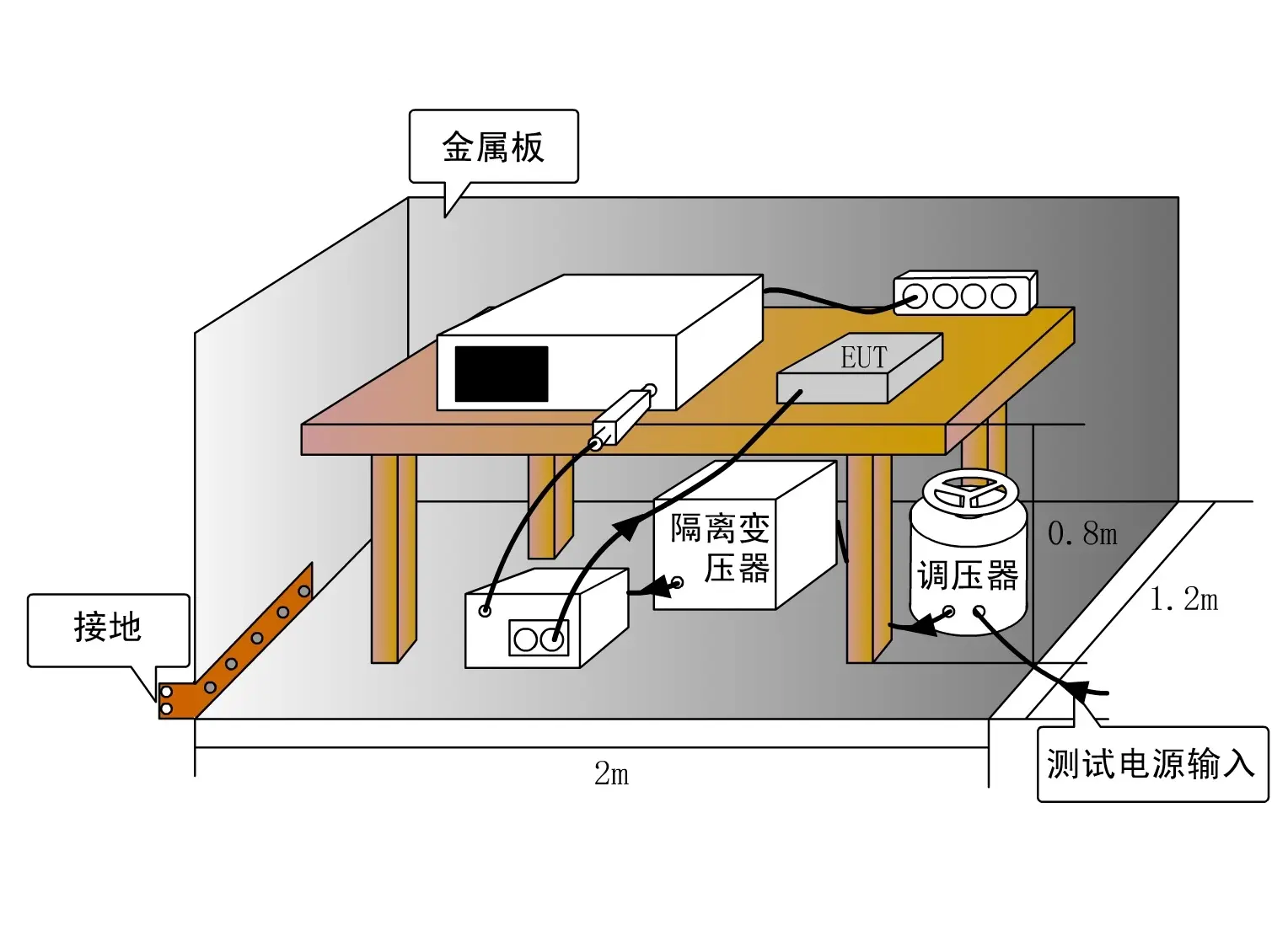 做好電磁兼容設(shè)計(jì)，這幾個(gè)方面必不可少