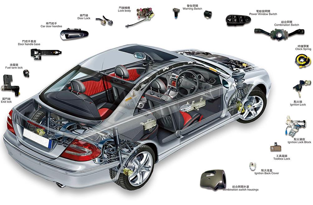 未來(lái)汽車電磁兼容性設(shè)計(jì)和測(cè)試評(píng)價(jià)的重要趨勢(shì)